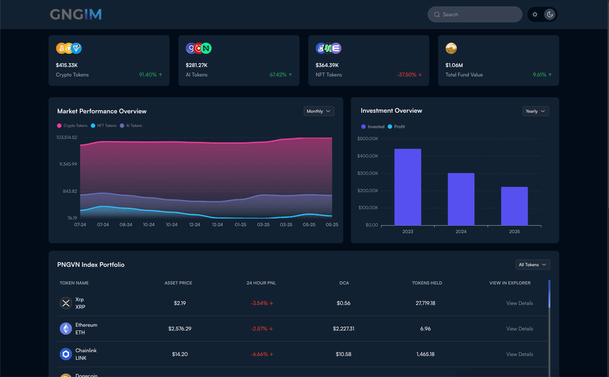 Blockhain Asset Manager